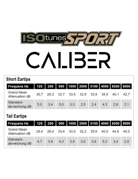 ISOtunes Appareil electronique de protection Model Sport Caliber